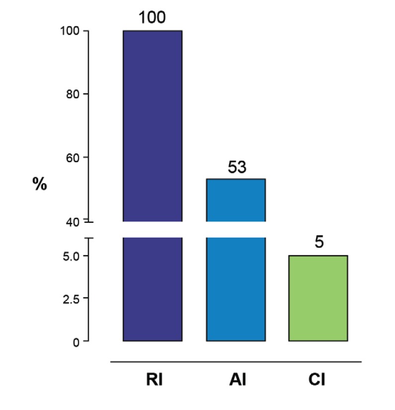 Fig. 2: