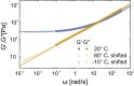 Fig. S5.