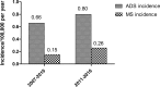 Fig. 1