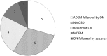 Fig. 3