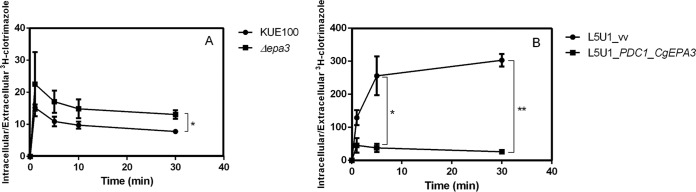 FIG 9