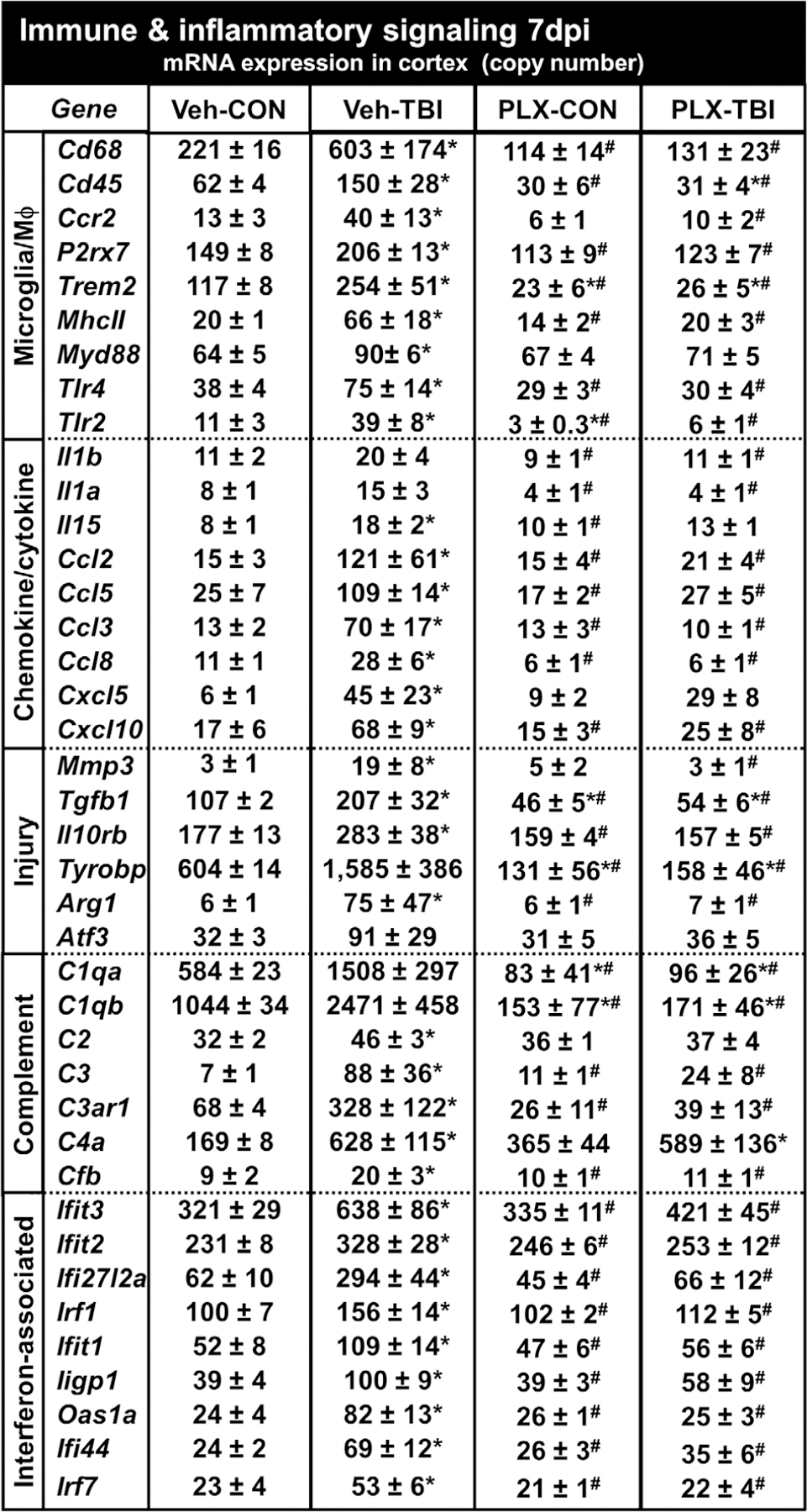 FIGURE 13