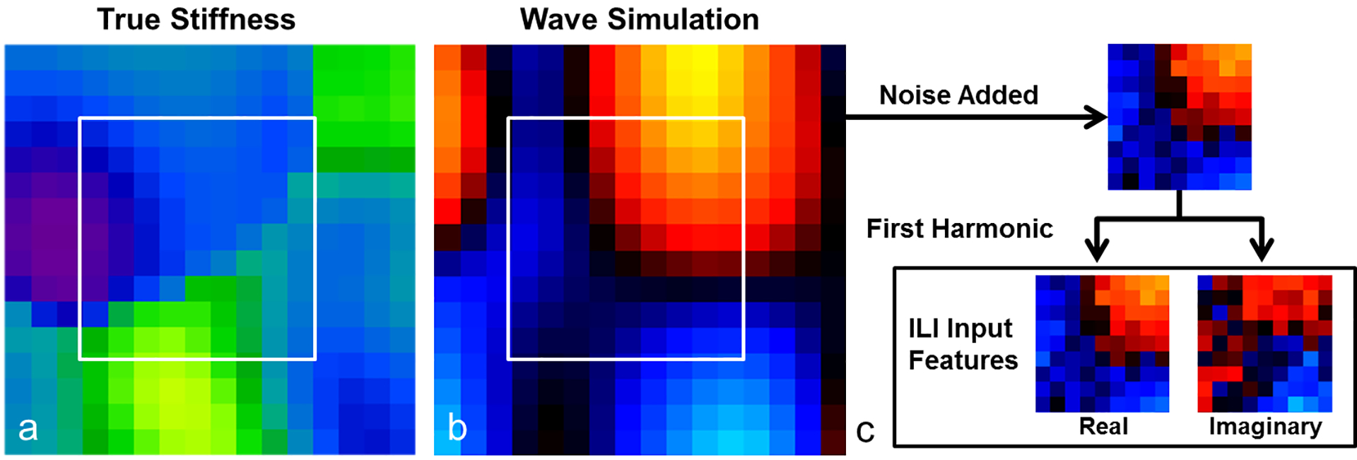 Figure 1.