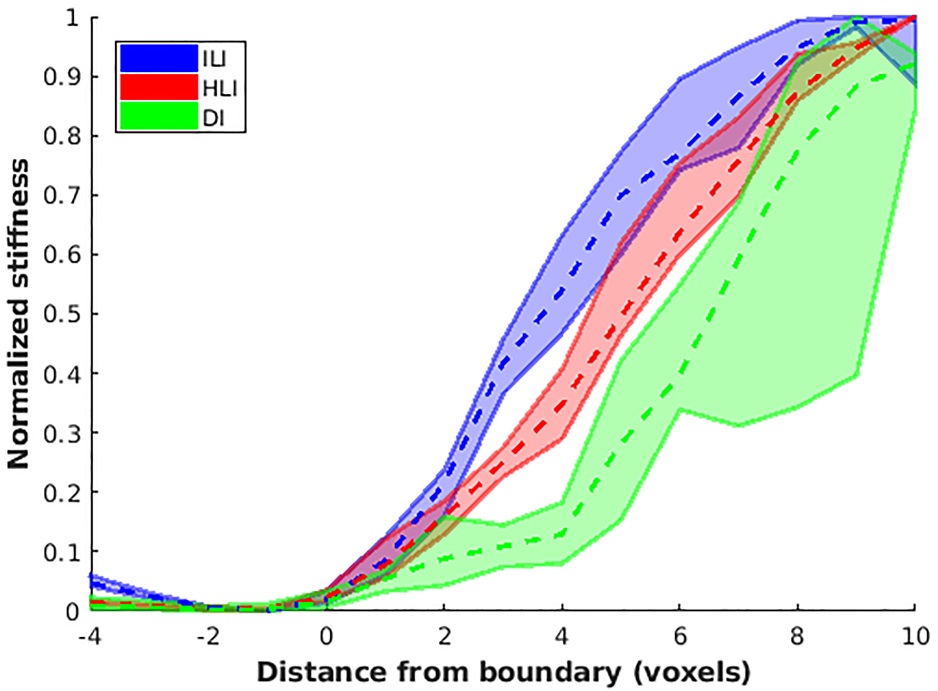 Figure 9.