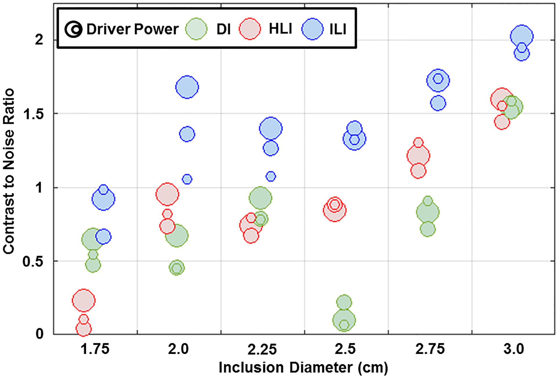 Figure 5.