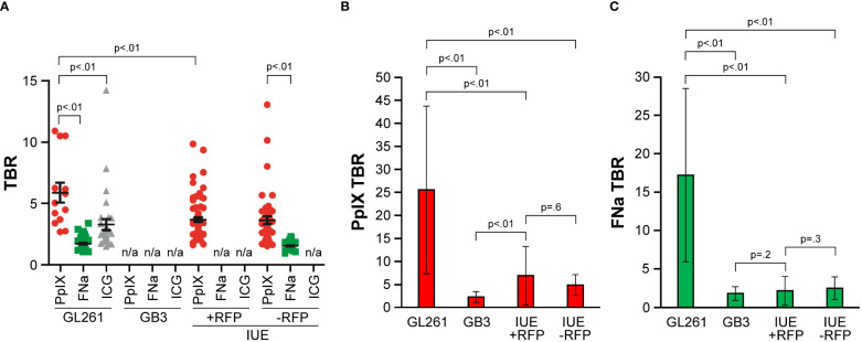 Figure 7