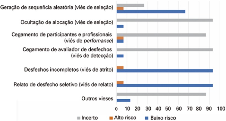 Figura 2