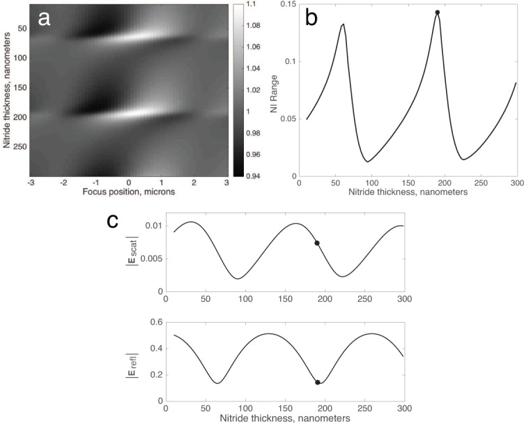 Fig. 9