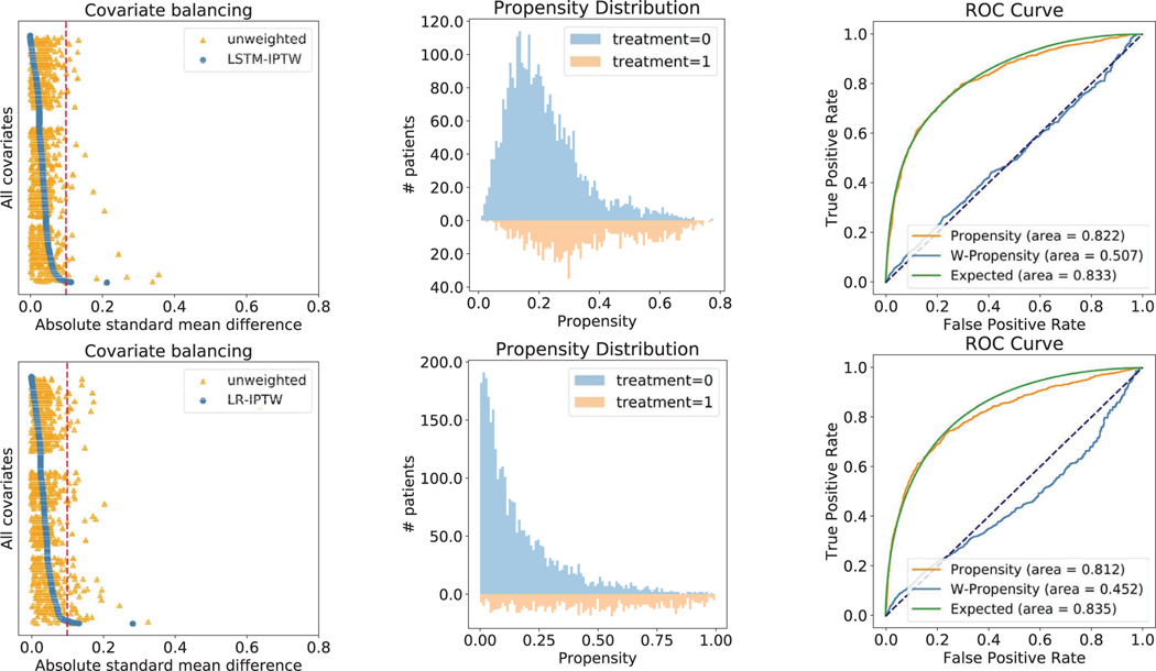 Extended Data Fig. 2 |