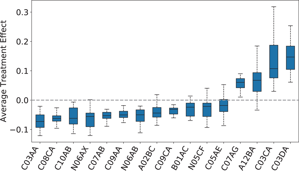 Extended Data Fig. 3 |