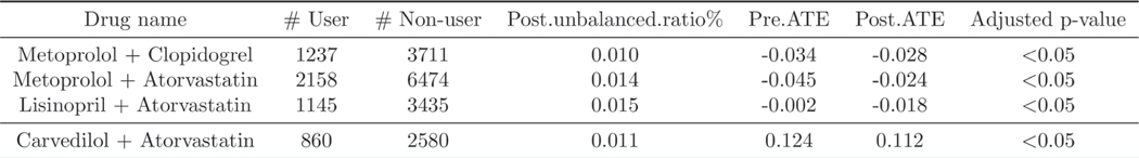 Extended Data Fig. 5 |