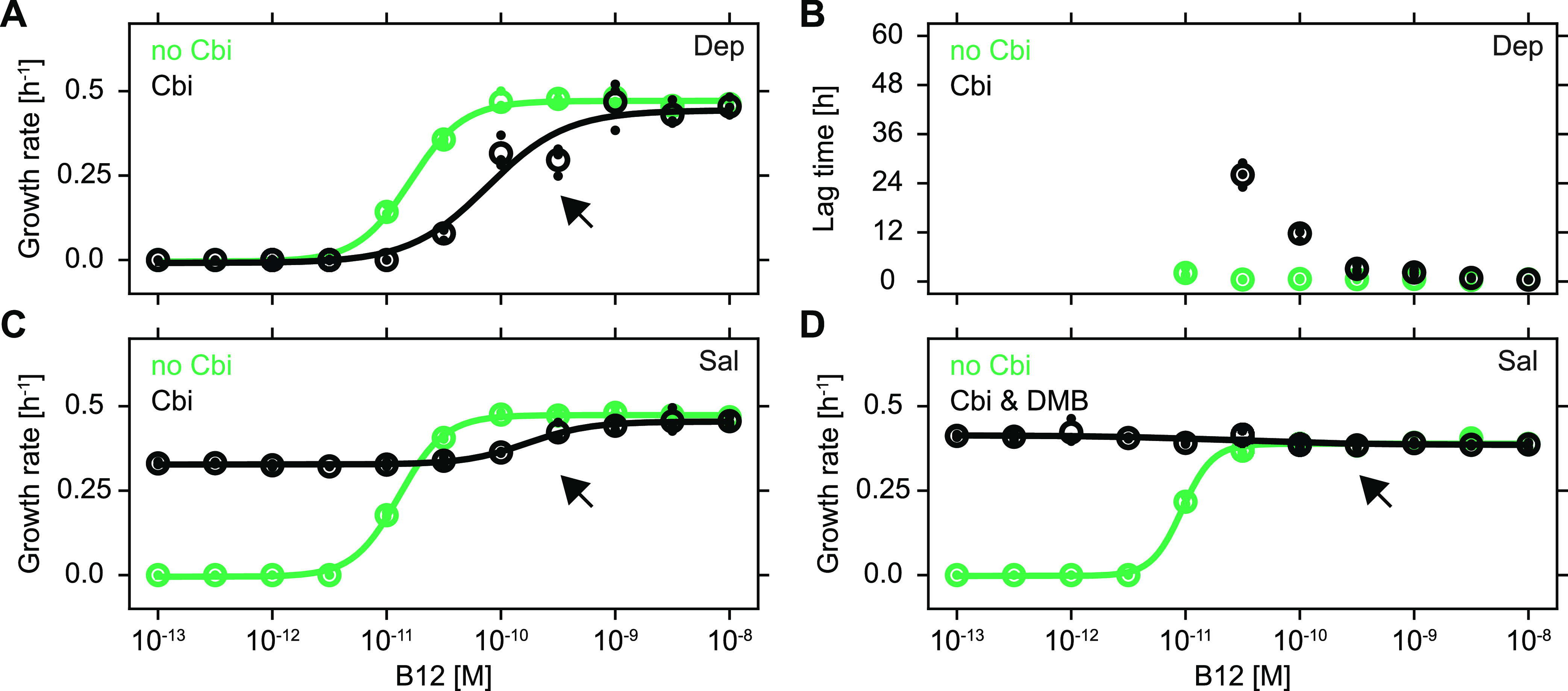 FIG 4