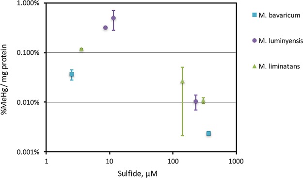 FIG 5 