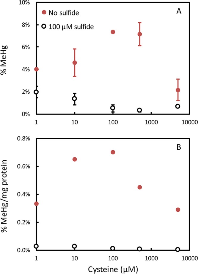 FIG 4 