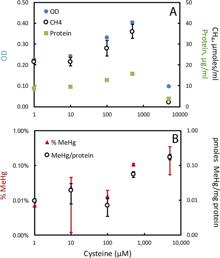 FIG 3 