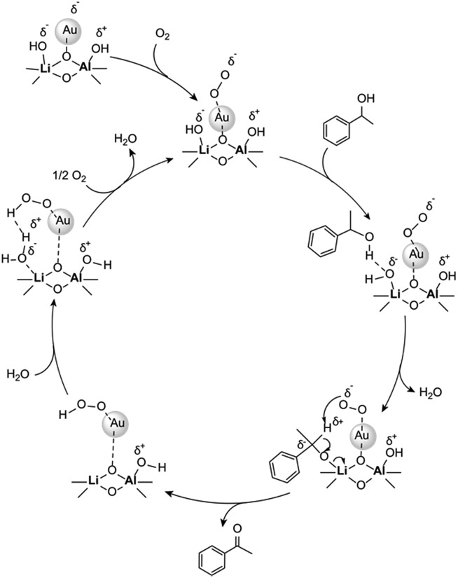 Fig. 2