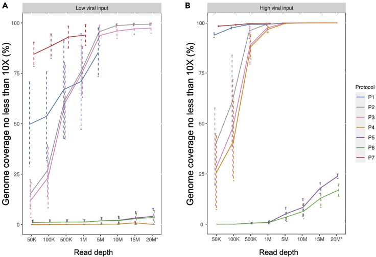 Figure 3