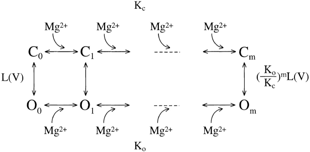 Scheme S1