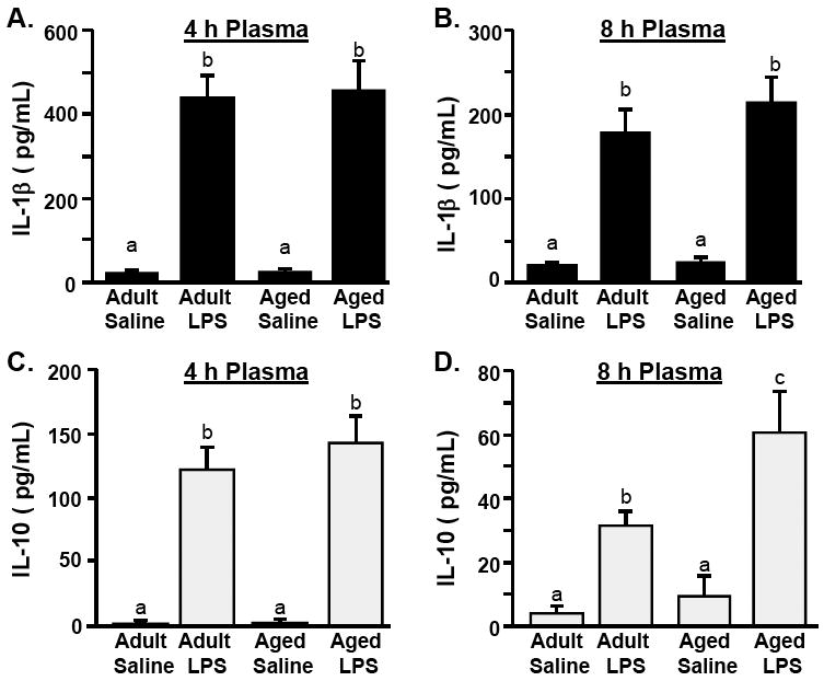 Fig.2