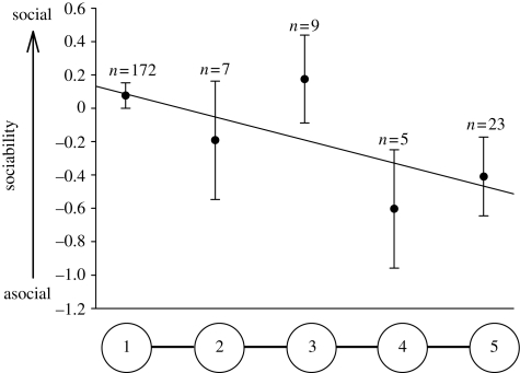 Figure 1.