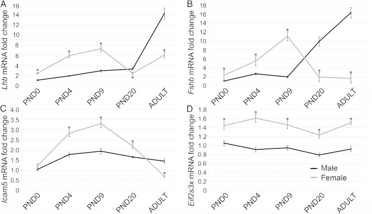 Figure 2.