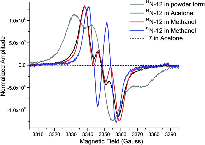 Fig. 4