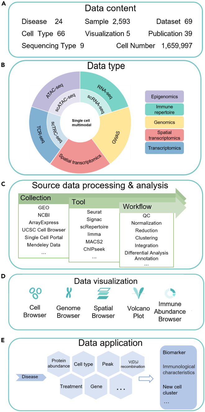 Figure 1