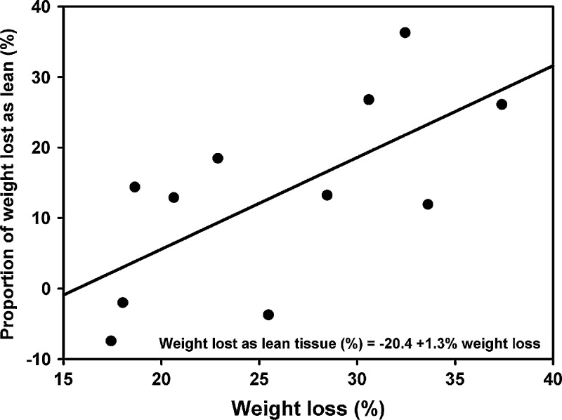 Fig 2.