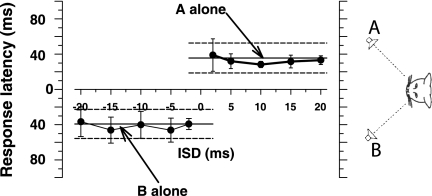 Fig. 9.