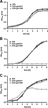 FIG. 2.