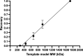 Figure 4—figure supplement 1.