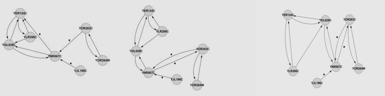 Figure 4: