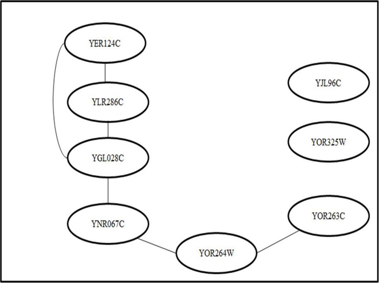 Figure 3: