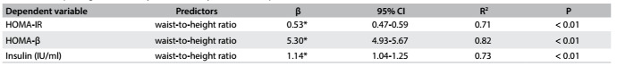 Table 4.