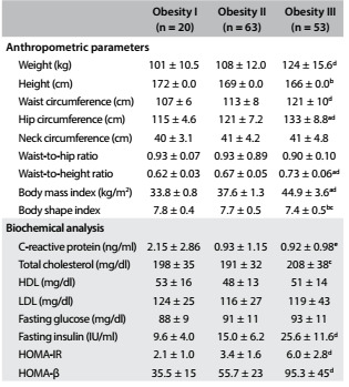 Table 2.