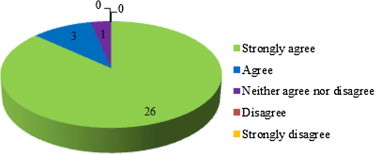 Fig. 3