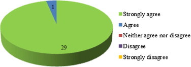 Fig. 2