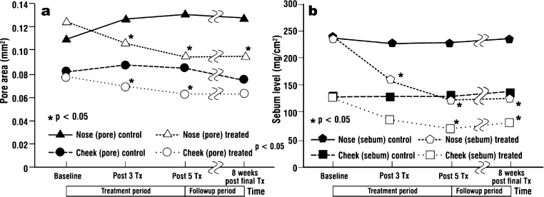 Fig. 3: