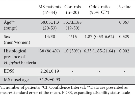 graphic file with name AnnGastroenterol-28-353-g001.jpg