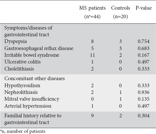 graphic file with name AnnGastroenterol-28-353-g002.jpg