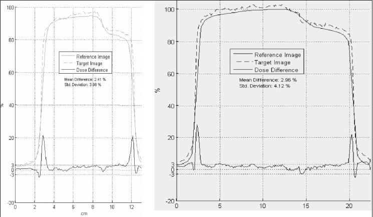 Figure 6c