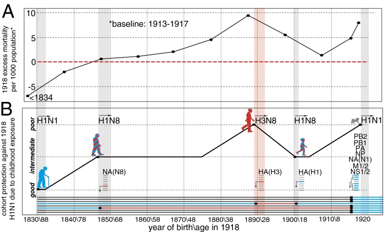 Fig. 3.