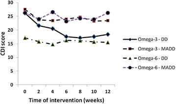 Fig. 3