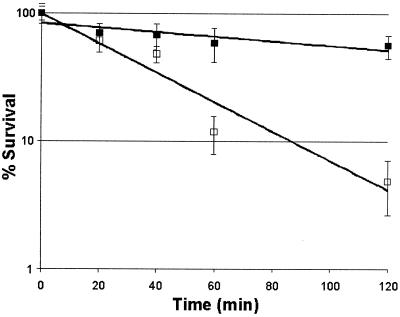 FIG. 5