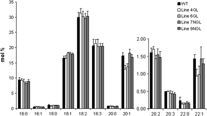 Figure 13.