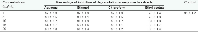 graphic file with name PR-2-10-g001.jpg