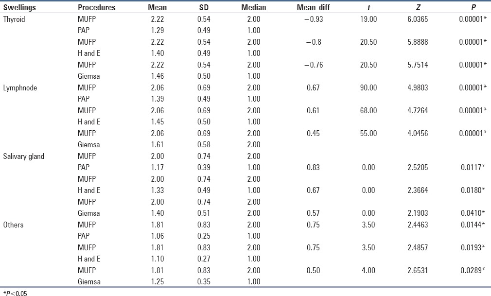 graphic file with name JCytol-34-149-g002.jpg