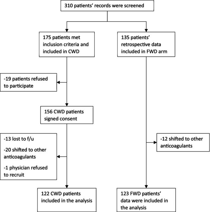 FIGURE 1