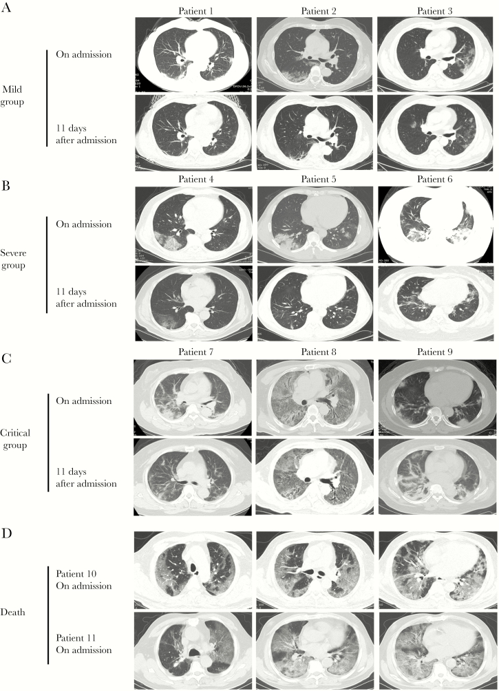 Figure 3.