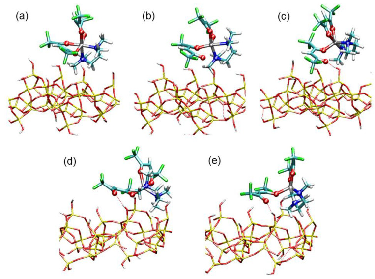 Figure 7